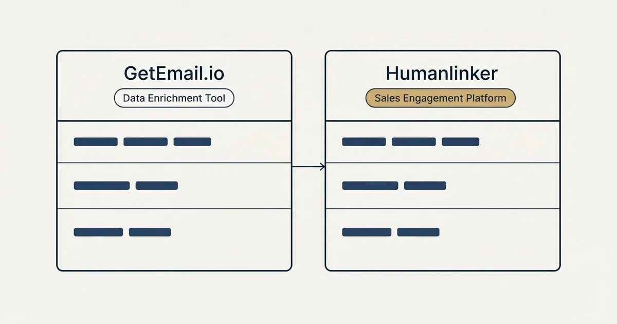 Side-by-side panels: GetEmail.io vs Humanlinker (Data Enrichment Tool, Sales Engagement Platform)