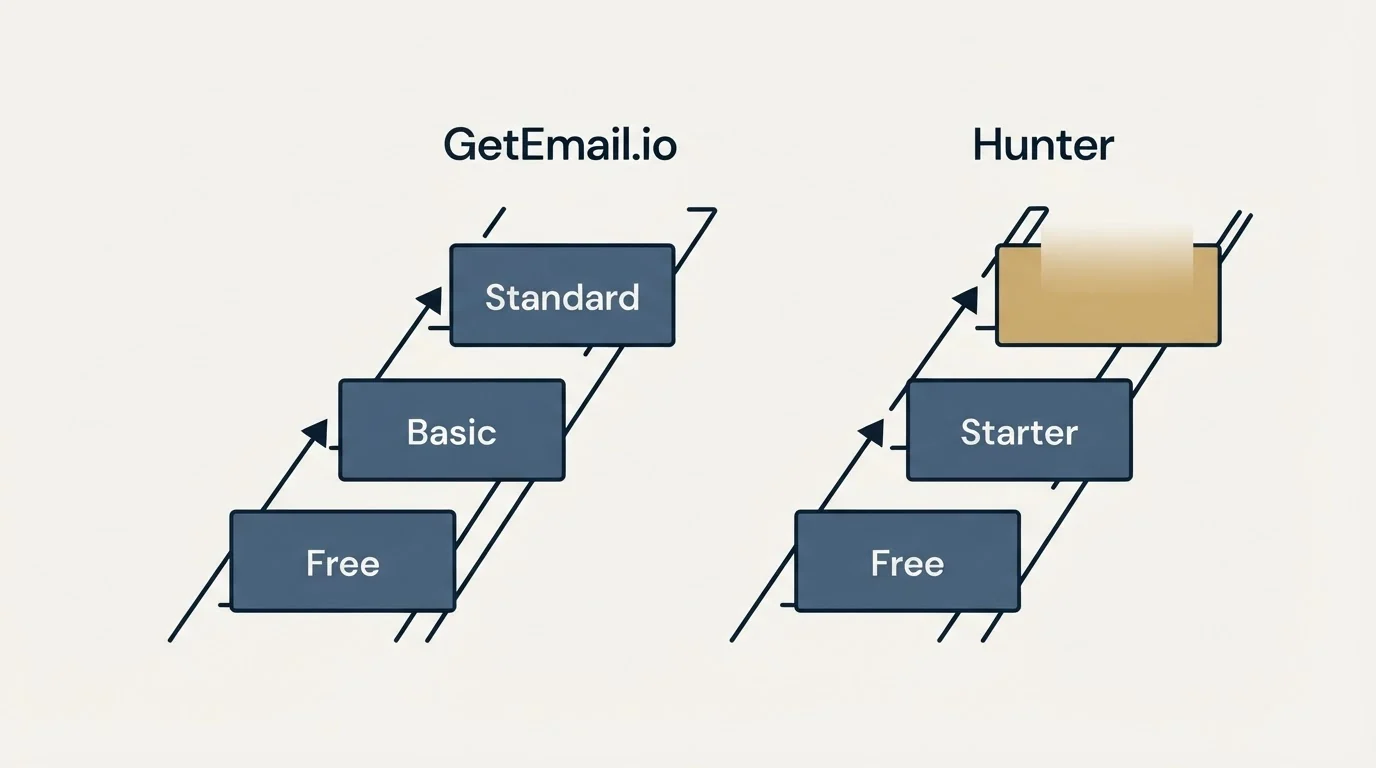 Pricing ladder: Pricing Comparison (GetEmail.io, Hunter, Free, Basic)