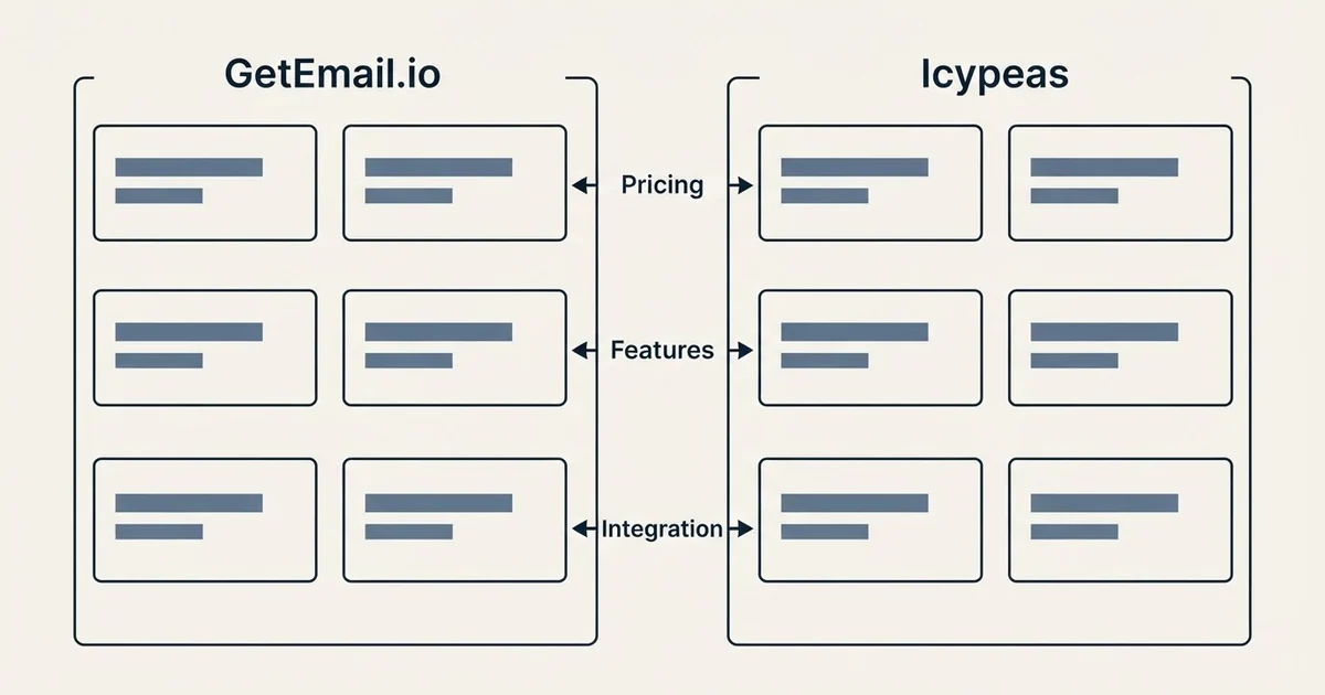 Comparison panel: GetEmail.io vs Icypeas (Pricing, Features, Integration)