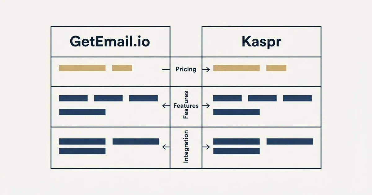Comparison panel: GetEmail.io vs Kaspr (Pricing, Features, Integration)