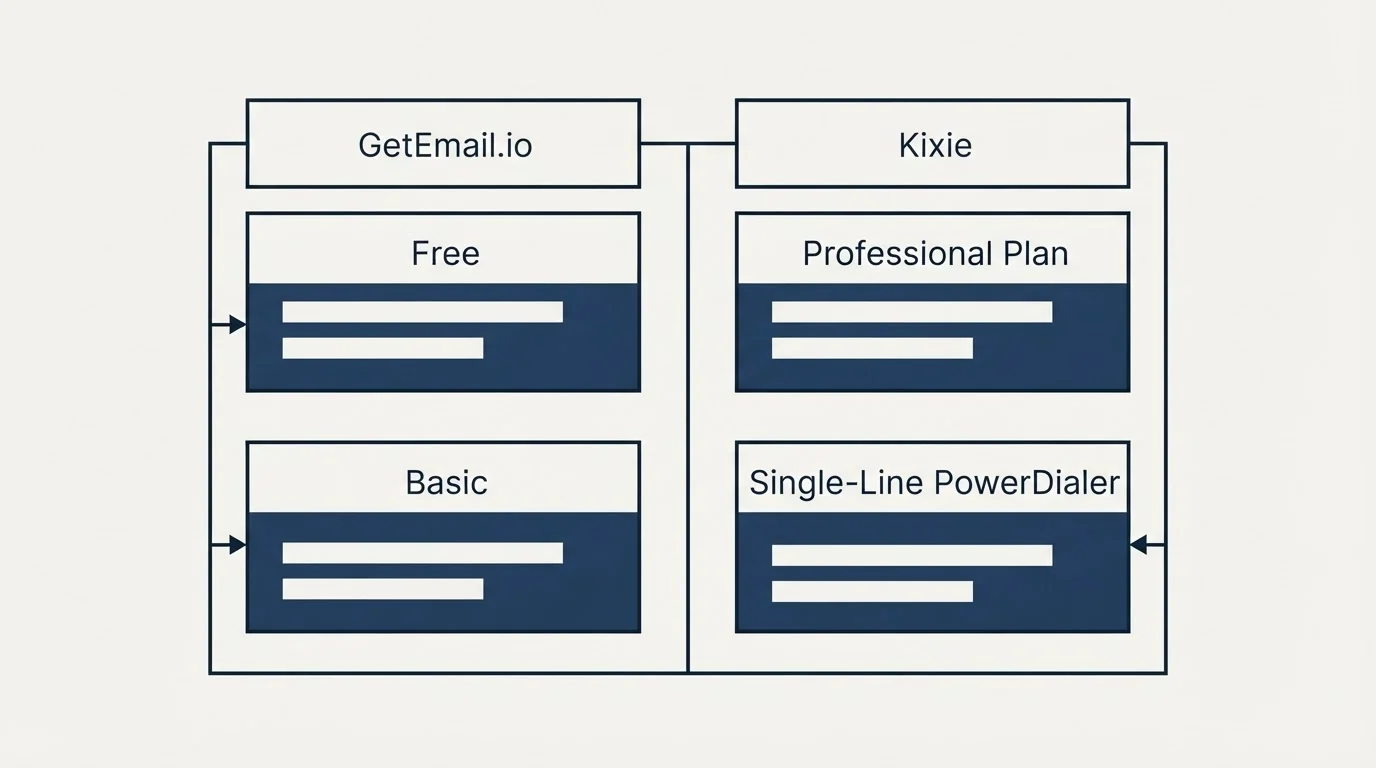 Pricing table: Pricing Comparison (GetEmail.io, Kixie, Free, Professional Plan)