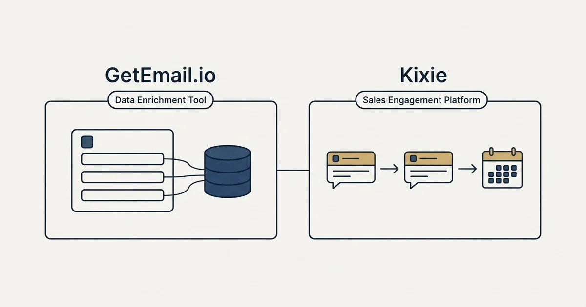 Side-by-side panels: GetEmail.io vs Kixie (Data Enrichment Tool, Sales Engagement Platform)