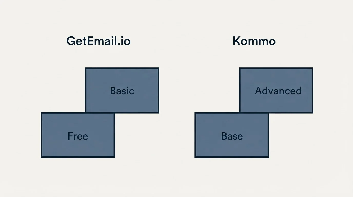 Pricing ladder: Pricing Comparison (GetEmail.io, Kommo, Free, Base)