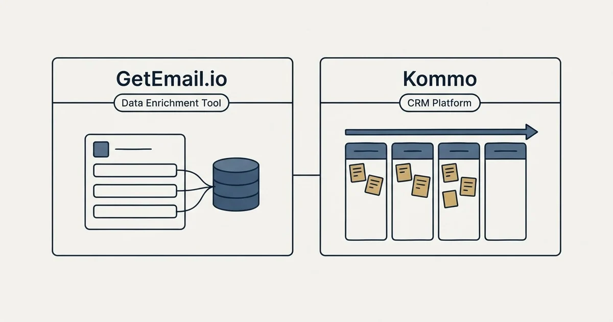 Side-by-side panels: GetEmail.io vs Kommo (Data Enrichment Tool, CRM Platform)
