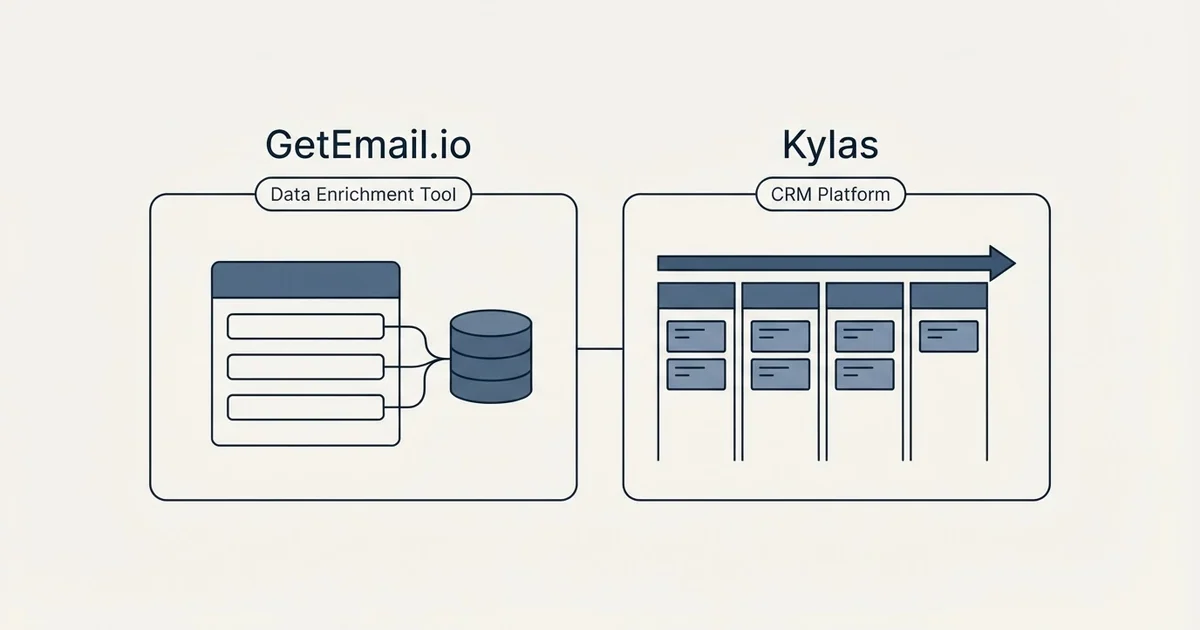 Side-by-side panels: GetEmail.io vs Kylas (Data Enrichment Tool, CRM Platform)