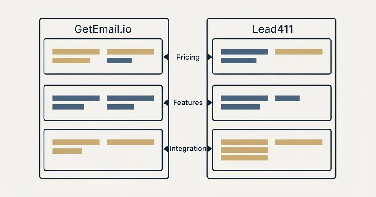 Comparison panel: GetEmail.io vs Lead411 (Pricing, Features, Integration)