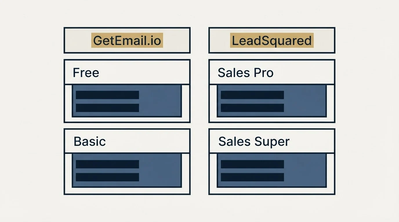 Pricing table: Pricing Comparison (GetEmail.io, LeadSquared, Free, Sales Pro)