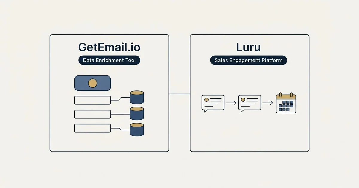 Side-by-side panels: GetEmail.io vs Luru (Data Enrichment Tool, Sales Engagement Platform)