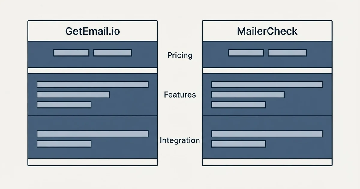 Comparison panel: GetEmail.io vs MailerCheck (Pricing, Features, Integration)