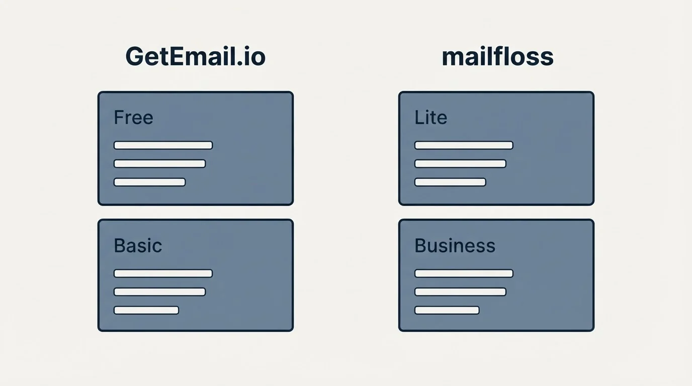Pricing panels: Pricing Comparison (GetEmail.io, mailfloss, Free, Lite)