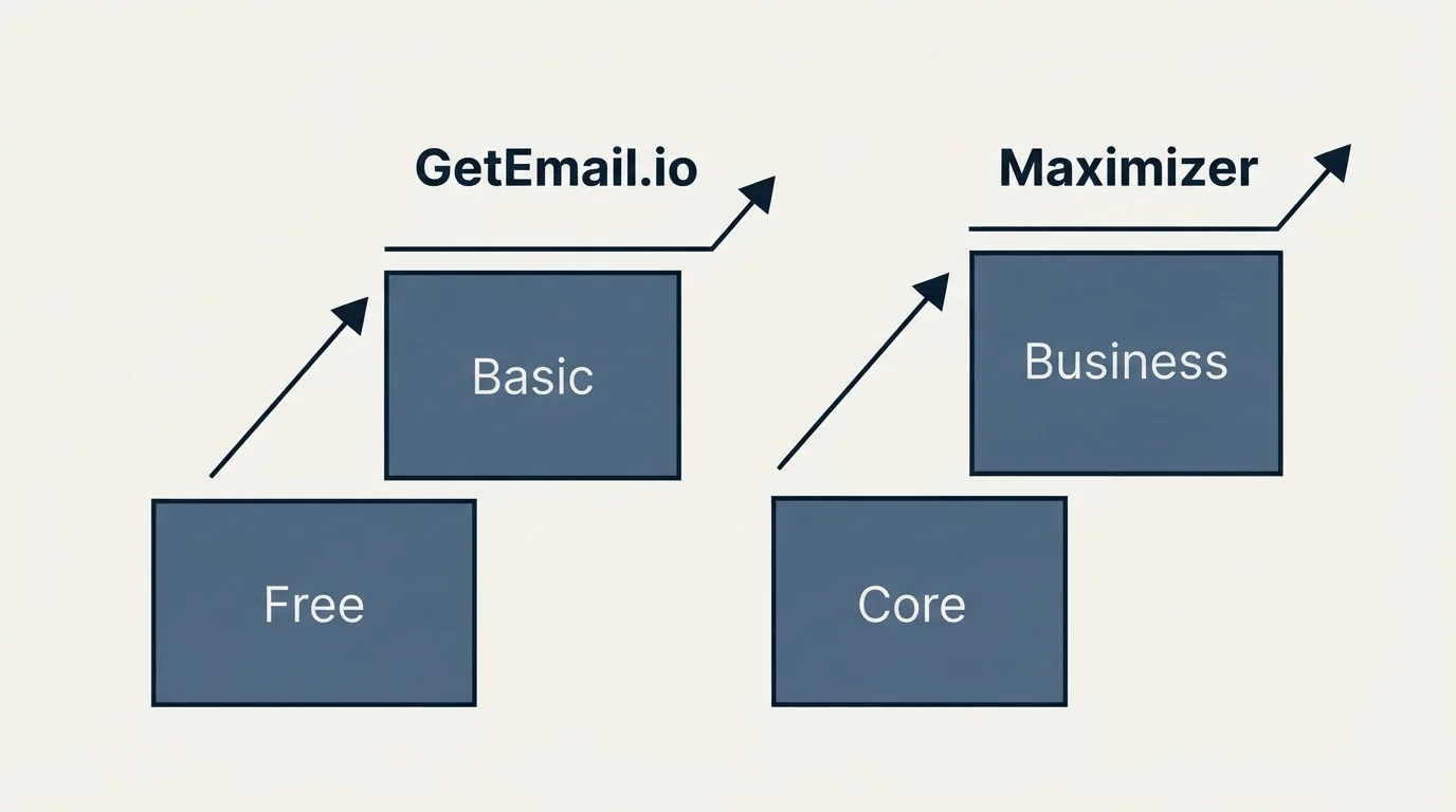 Pricing ladder: Pricing Comparison (GetEmail.io, Maximizer, Free, Core)