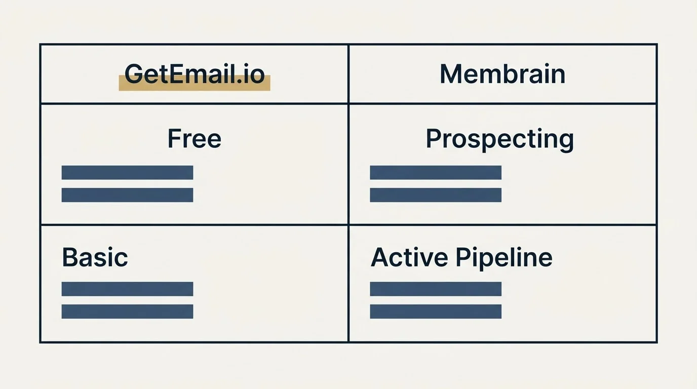 Pricing table: Pricing Comparison (GetEmail.io, Membrain, Free, Prospecting)