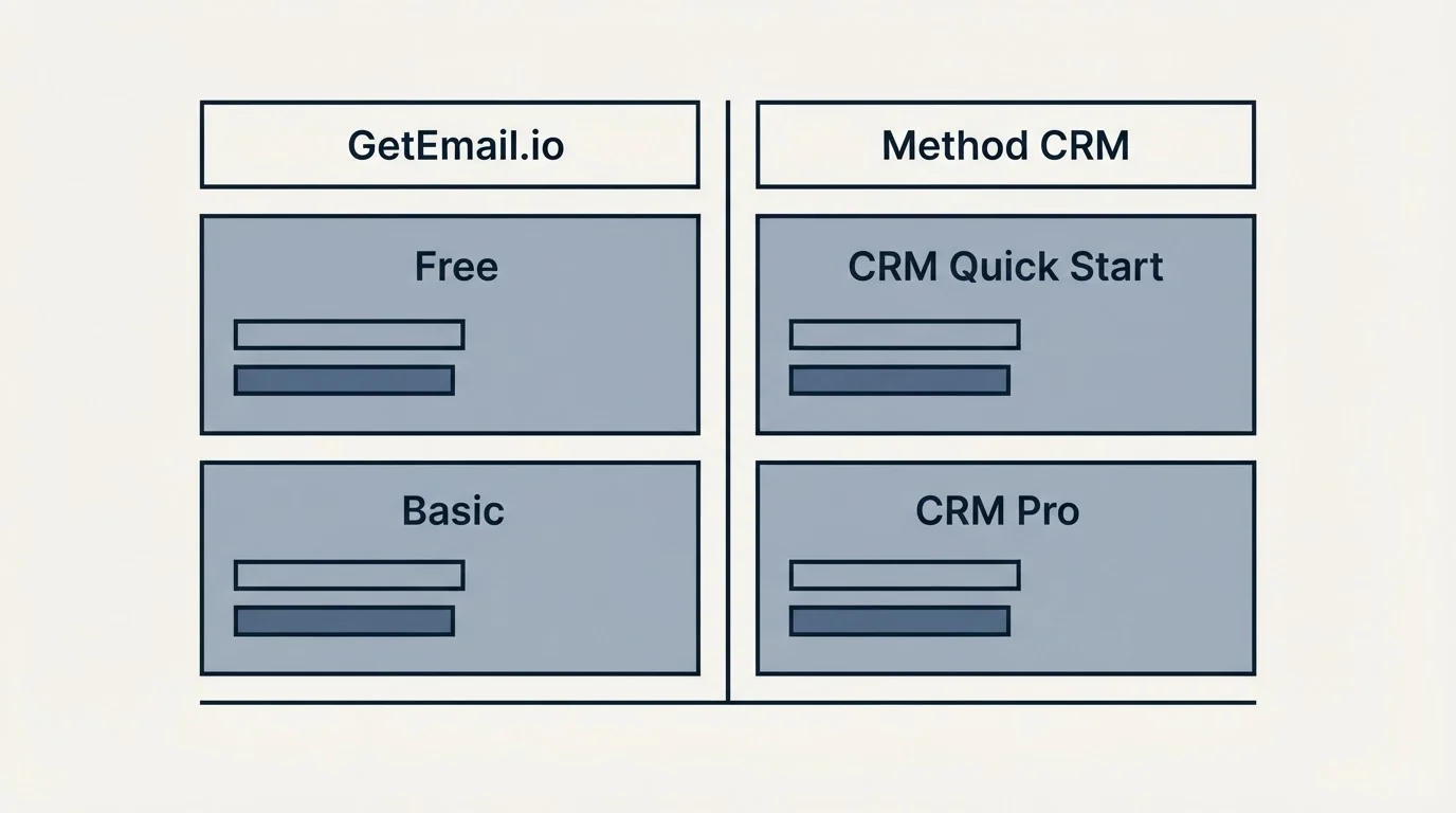 Pricing table: Pricing Comparison (GetEmail.io, Method CRM, Free, CRM Quick Start)