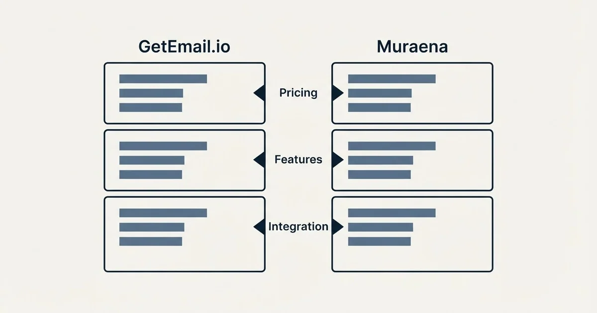 Comparison panel: GetEmail.io vs Muraena (Pricing, Features, Integration)