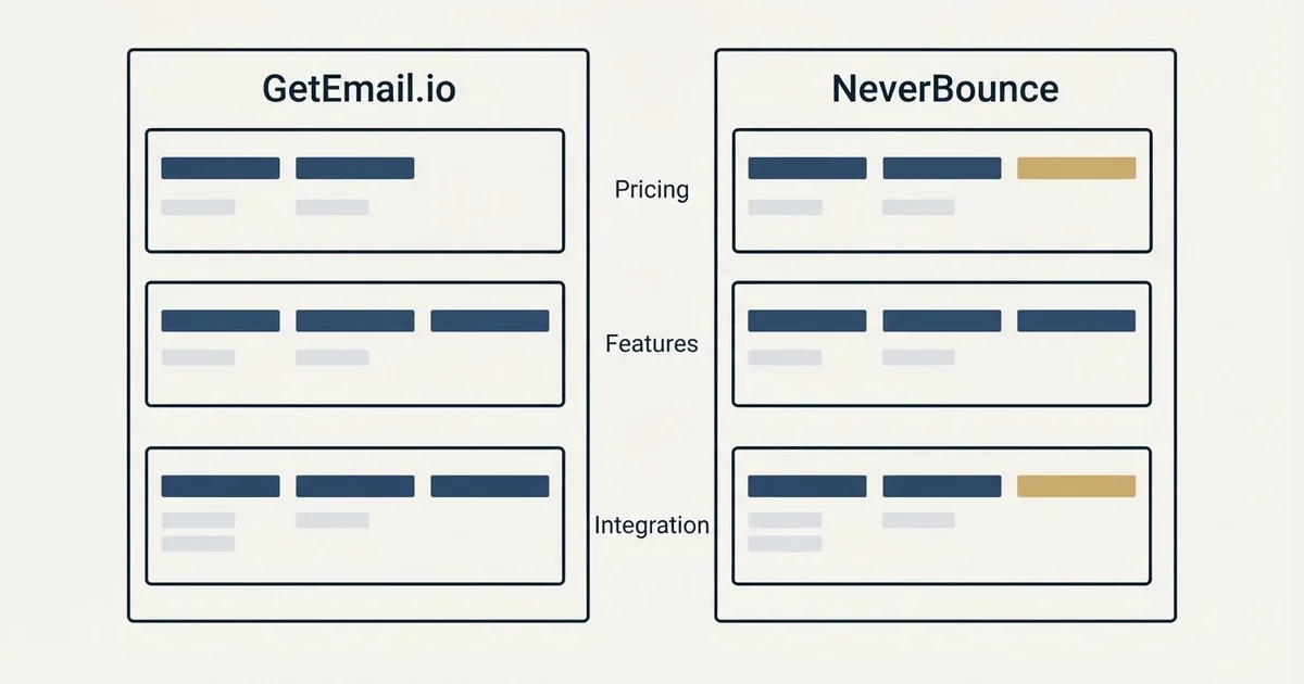 Comparison panel: GetEmail.io vs NeverBounce (Pricing, Features, Integration)