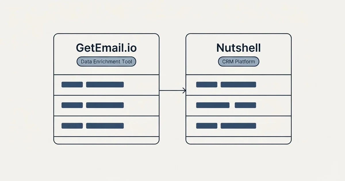Side-by-side panels: GetEmail.io vs Nutshell (Data Enrichment Tool, CRM Platform)