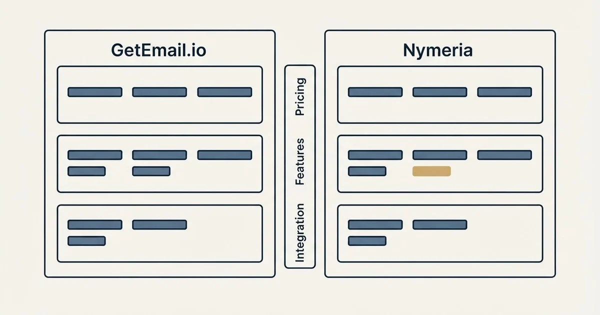 Comparison panel: GetEmail.io vs Nymeria (Pricing, Features, Integration)