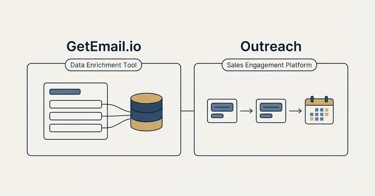 Side-by-side panels: GetEmail.io vs Outreach (Data Enrichment Tool, Sales Engagement Platform)