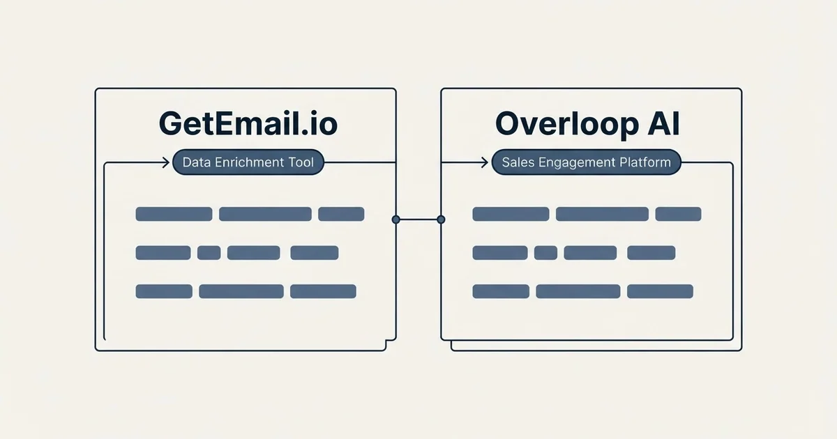 Side-by-side panels: GetEmail.io vs Overloop AI (Data Enrichment Tool, Sales Engagement Platform)