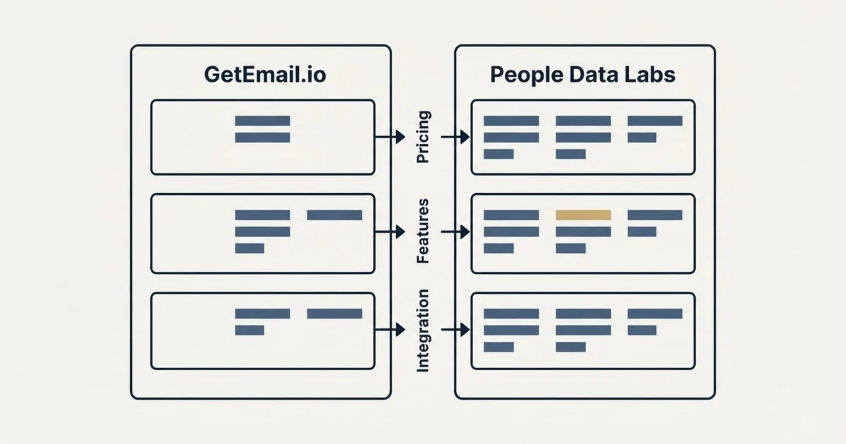 Comparison panel: GetEmail.io vs People Data Labs (Pricing, Features, Integration)