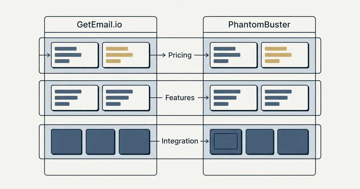Comparison panel: GetEmail.io vs PhantomBuster (Pricing, Features, Integration)