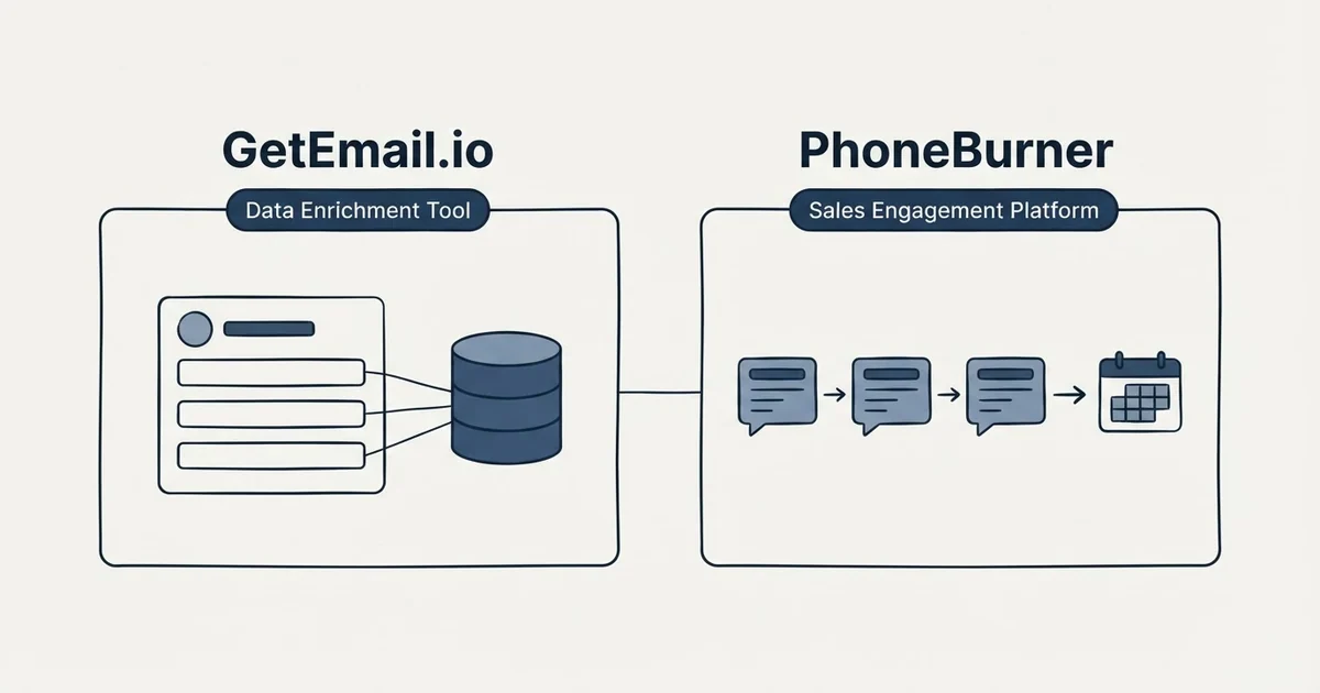 Side-by-side panels: GetEmail.io vs PhoneBurner (Data Enrichment Tool, Sales Engagement Platform)