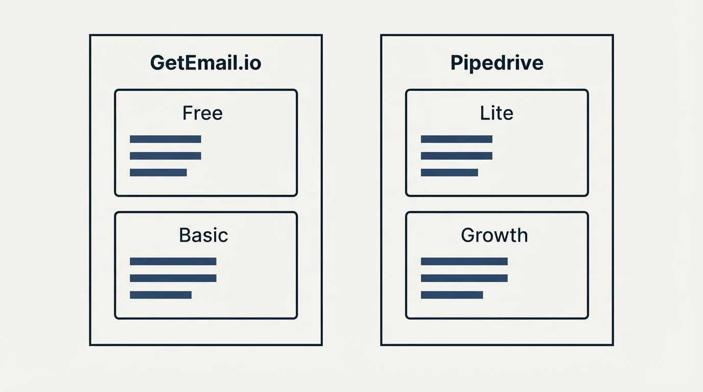 Pricing panels: Pricing Comparison (GetEmail.io, Pipedrive, Free, Lite)