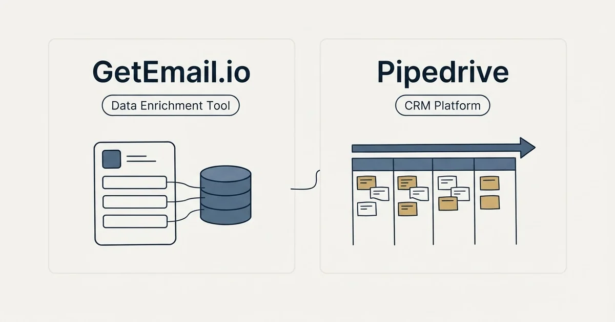 Side-by-side panels: GetEmail.io vs Pipedrive (Data Enrichment Tool, CRM Platform)
