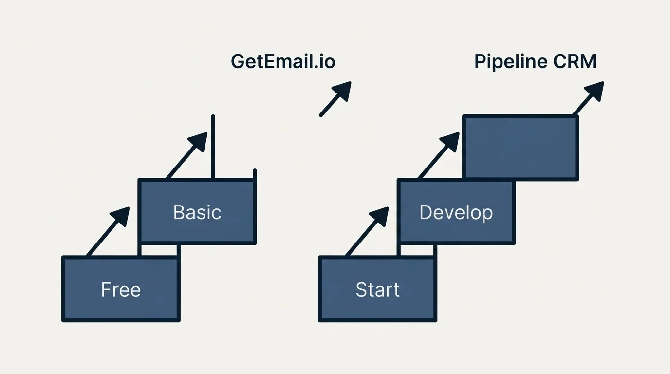 Pricing ladder: Pricing Comparison (GetEmail.io, Pipeline CRM, Free, Start)