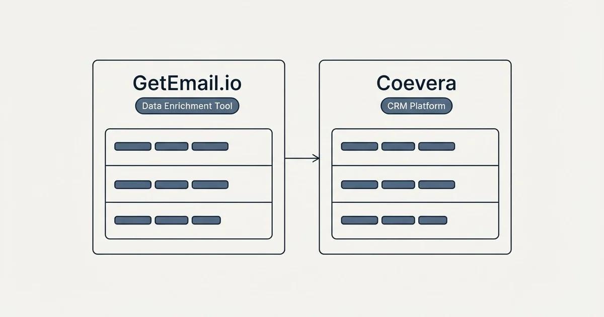 Side-by-side panels: GetEmail.io vs Coevera (Data Enrichment Tool, CRM Platform)