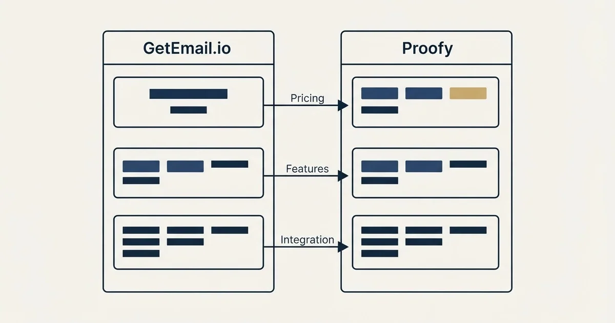 Comparison panel: GetEmail.io vs Proofy (Pricing, Features, Integration)