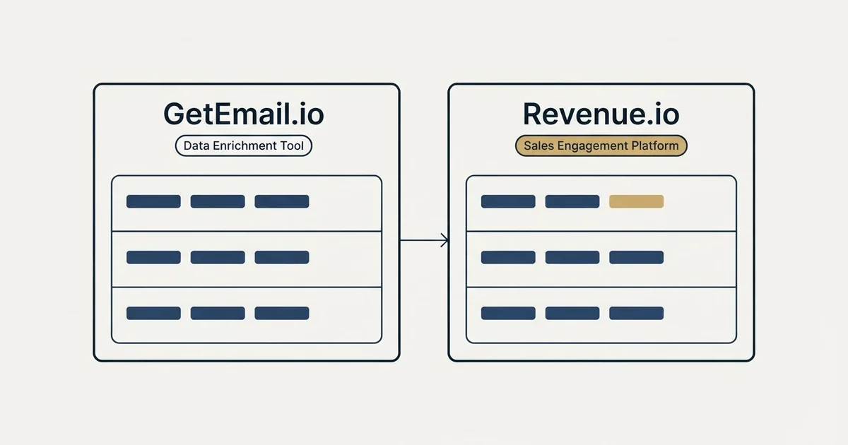 Side-by-side panels: GetEmail.io vs Revenue.io (Data Enrichment Tool, Sales Engagement Platform)