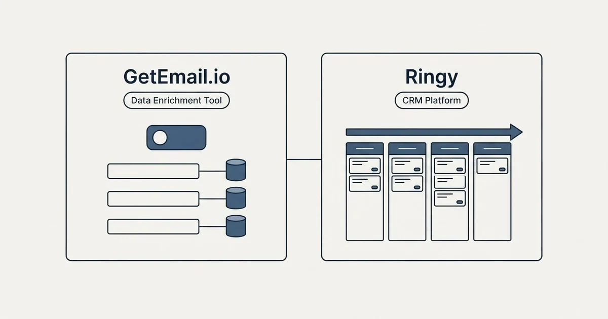 Side-by-side panels: GetEmail.io vs Ringy (Data Enrichment Tool, CRM Platform)