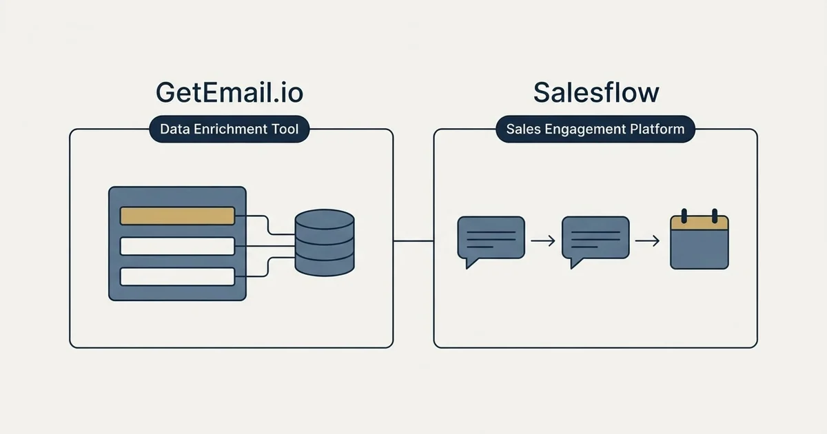 Side-by-side panels: GetEmail.io vs Salesflow (Data Enrichment Tool, Sales Engagement Platform)