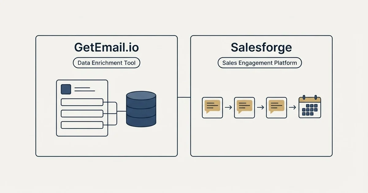 Side-by-side panels: GetEmail.io vs Salesforge (Data Enrichment Tool, Sales Engagement Platform)