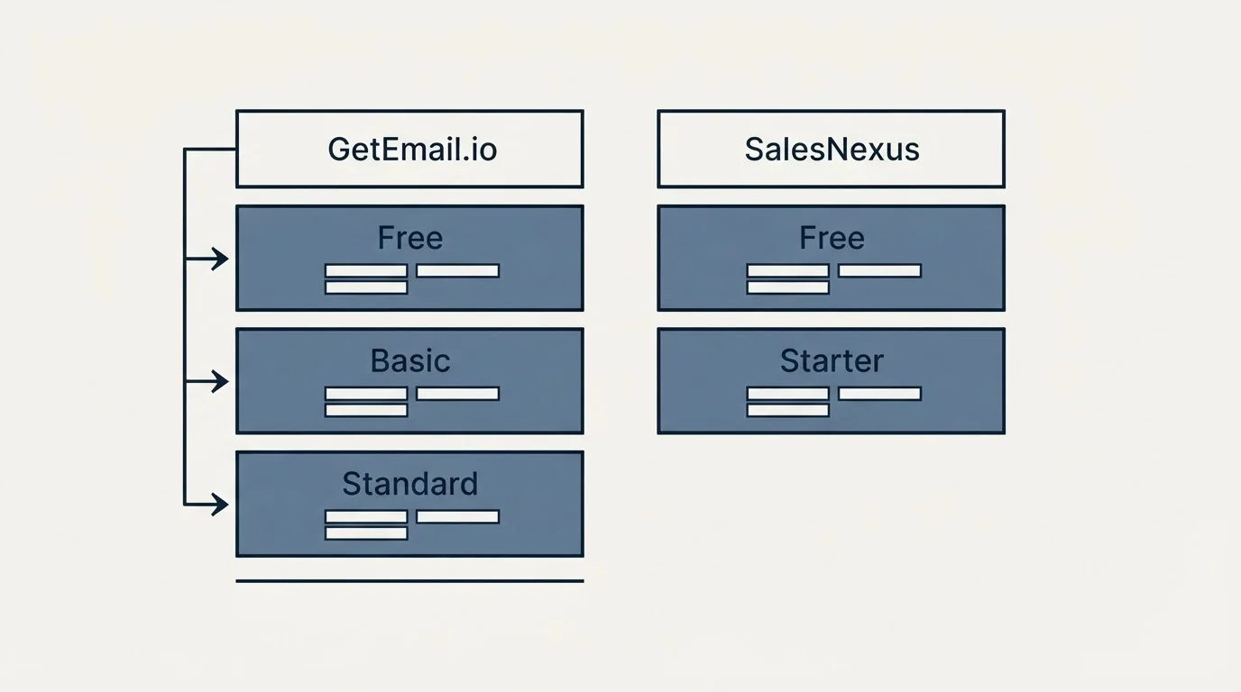 Pricing table: Pricing Comparison (GetEmail.io, SalesNexus, Free, Basic)