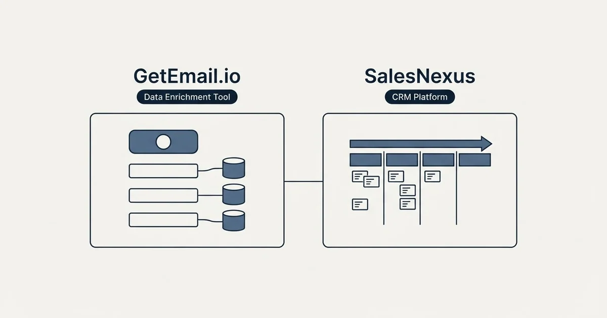 Side-by-side panels: GetEmail.io vs SalesNexus (Data Enrichment Tool, CRM Platform)