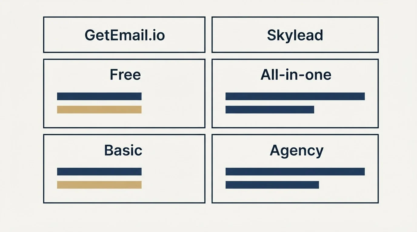 Pricing table: Pricing Comparison (GetEmail.io, Skylead, Free, All-in-one)