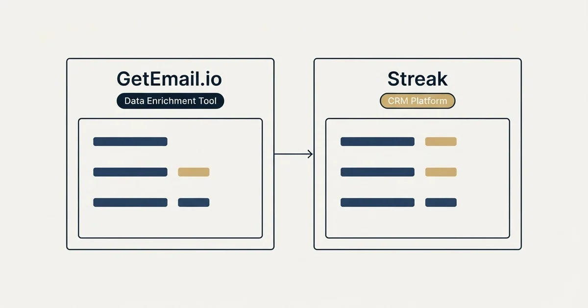 Side-by-side panels: GetEmail.io vs Streak (Data Enrichment Tool, CRM Platform)