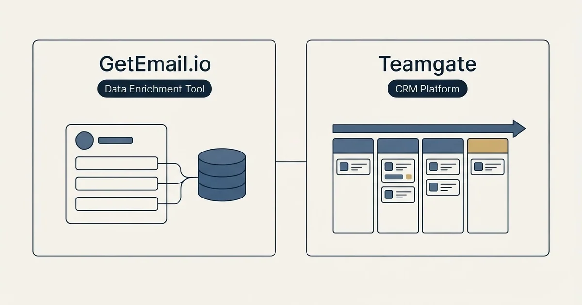 Side-by-side panels: GetEmail.io vs Teamgate (Data Enrichment Tool, CRM Platform)