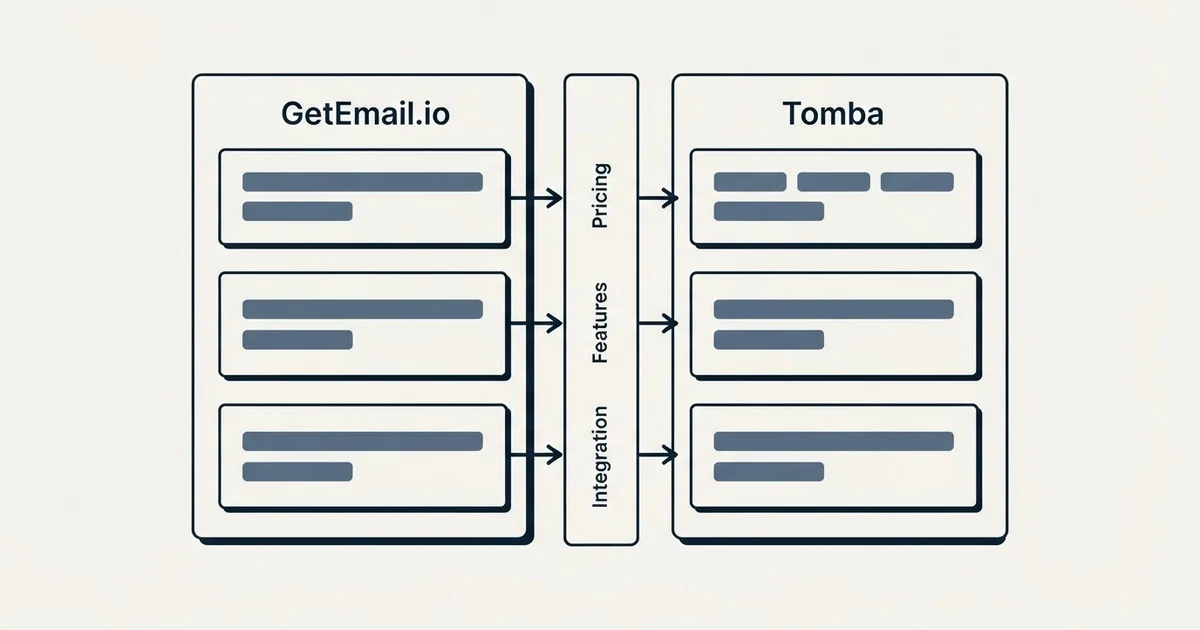 Comparison panel: GetEmail.io vs Tomba (Pricing, Features, Integration)