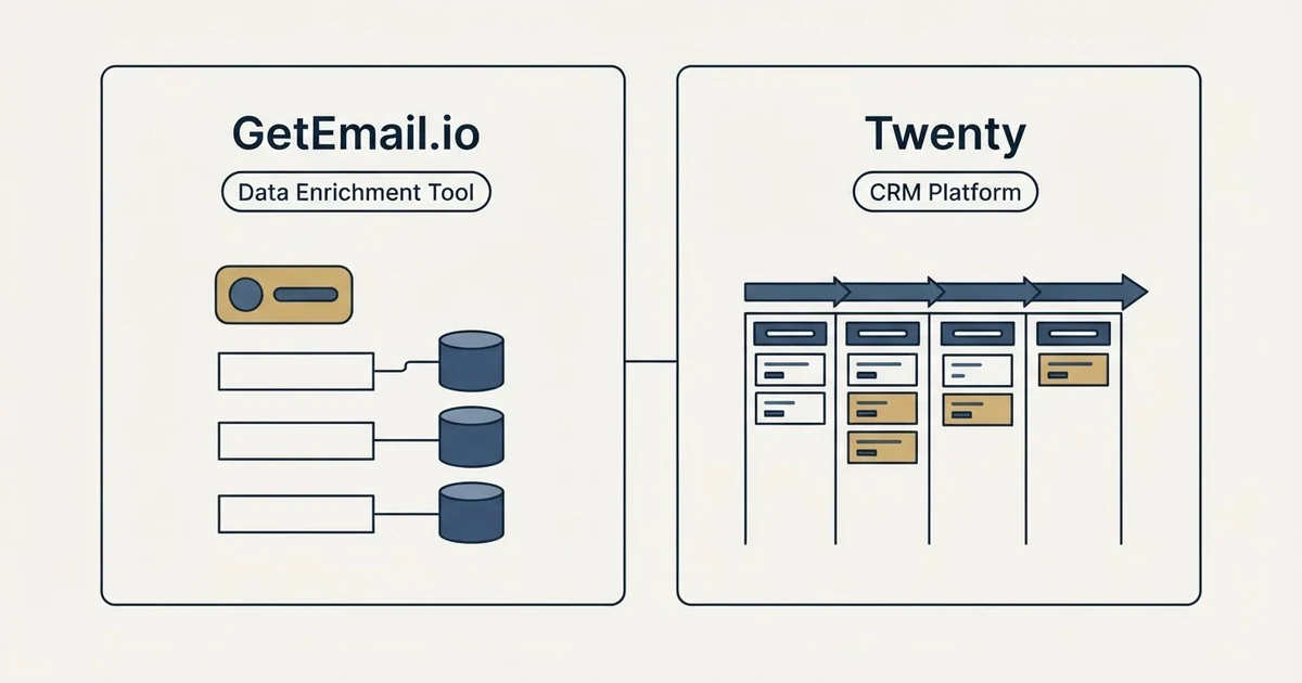 Side-by-side panels: GetEmail.io vs Twenty (Data Enrichment Tool, CRM Platform)