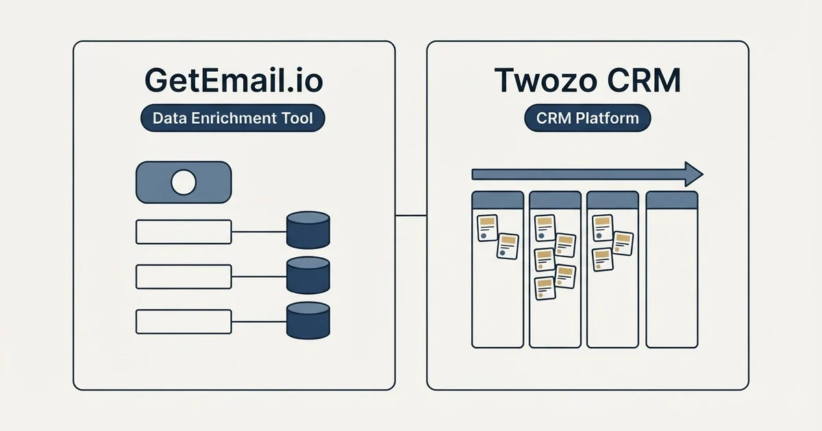 Side-by-side panels: GetEmail.io vs Twozo CRM (Data Enrichment Tool, CRM Platform)