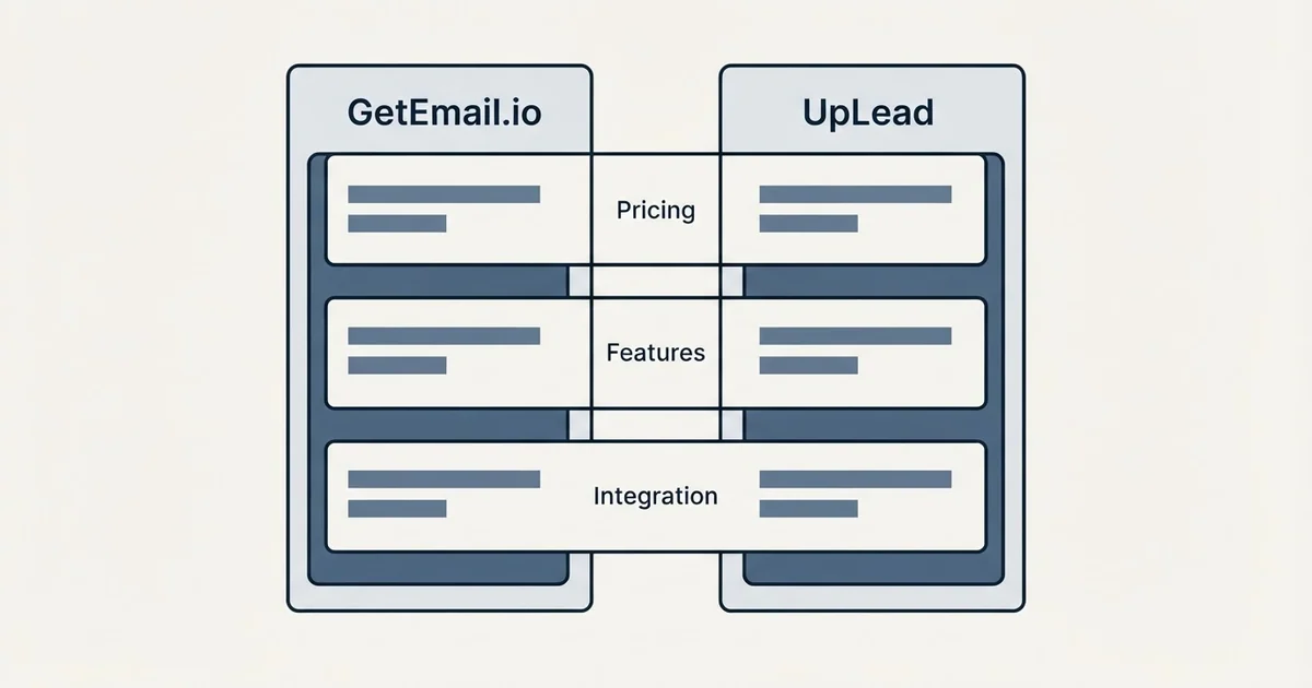 Comparison panel: GetEmail.io vs UpLead (Pricing, Features, Integration)