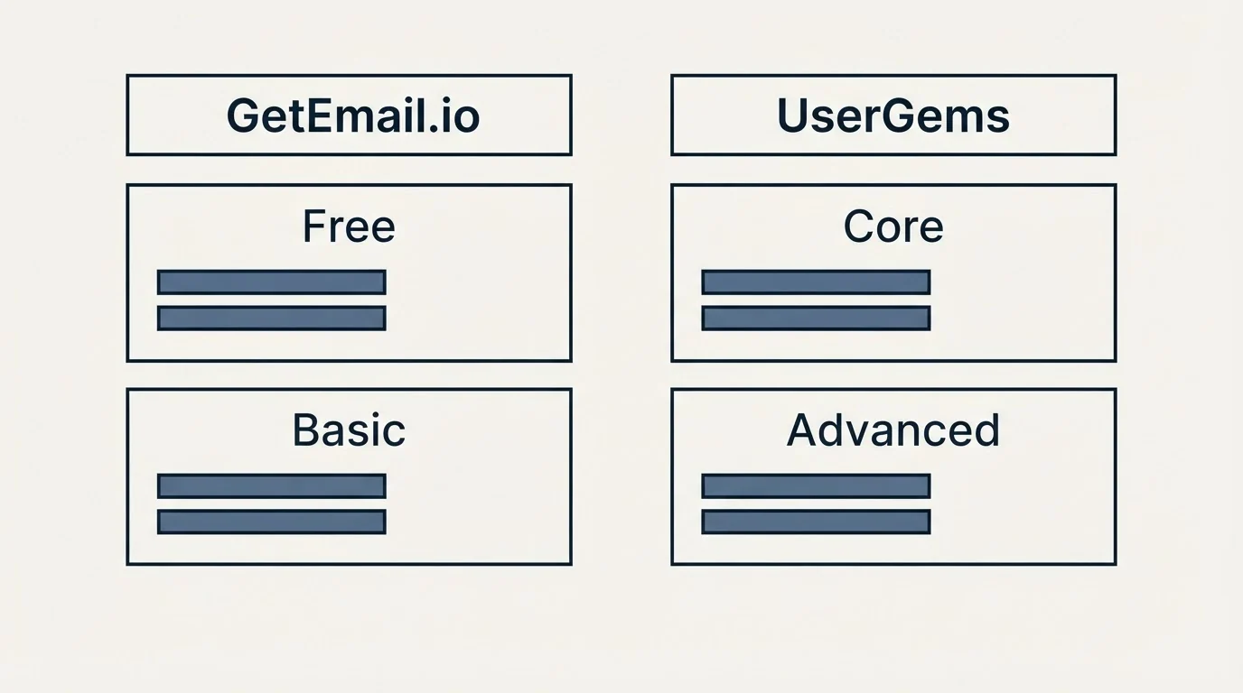 Pricing table: Pricing Comparison (GetEmail.io, UserGems, Free, Core)