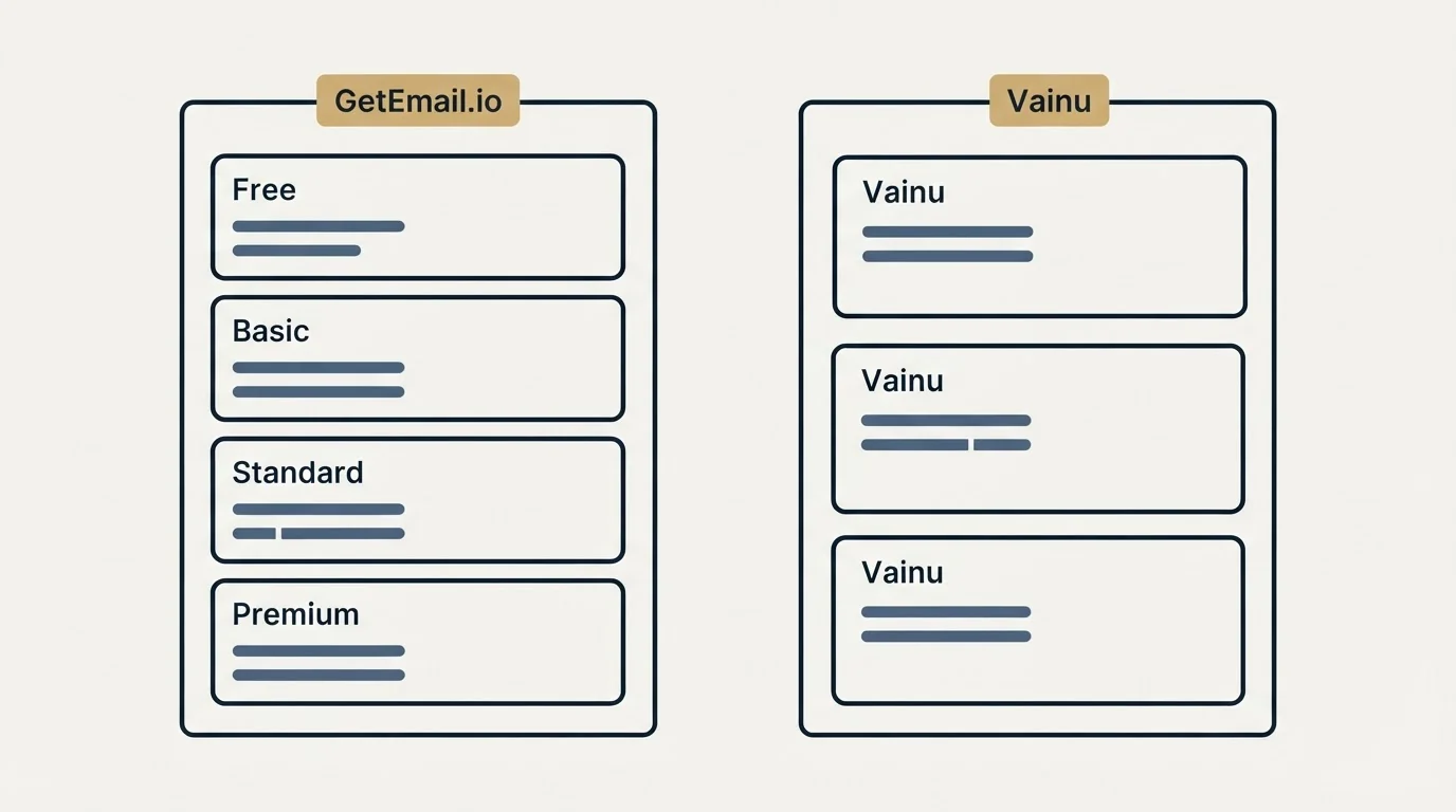 Pricing panels: Pricing Comparison (GetEmail.io, Vainu, Free, Basic)