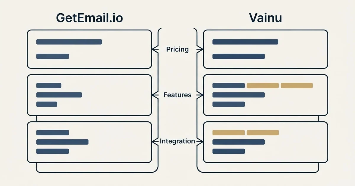 Comparison panel: GetEmail.io vs Vainu (Pricing, Features, Integration)
