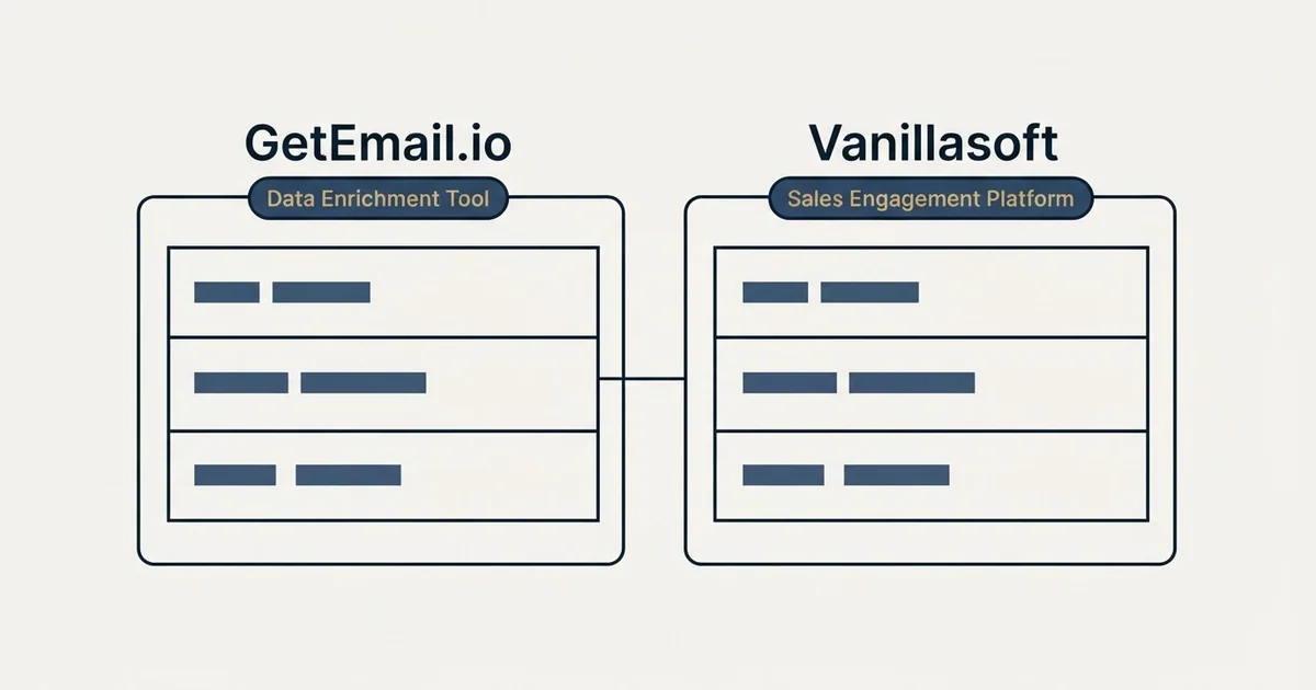 Side-by-side panels: GetEmail.io vs Vanillasoft (Data Enrichment Tool, Sales Engagement Platform)