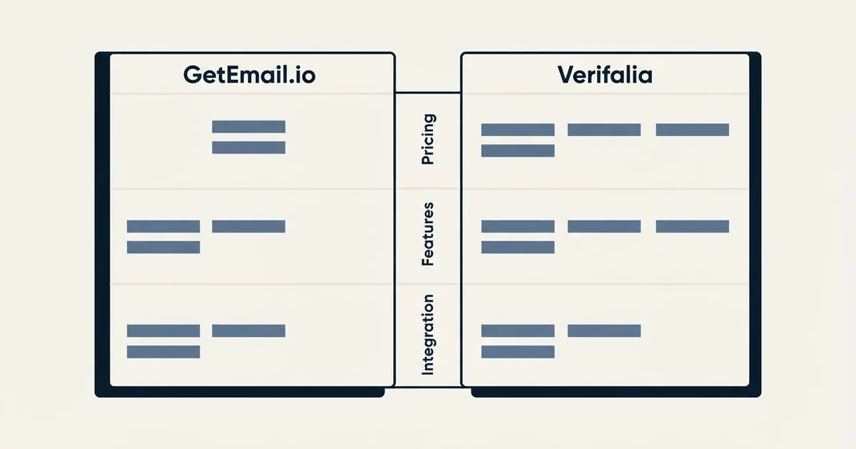 Comparison panel: GetEmail.io vs Verifalia (Pricing, Features, Integration)