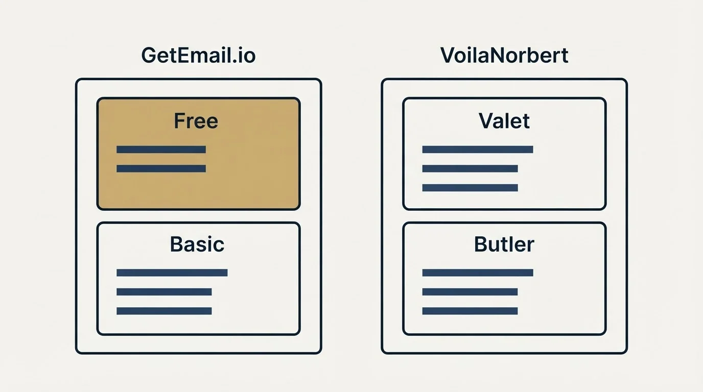 Pricing panels: Pricing Comparison (GetEmail.io, VoilaNorbert, Free, Valet)
